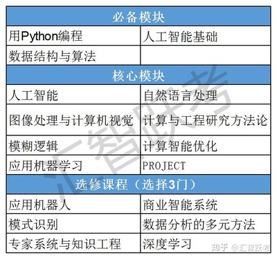 寶鹿計劃 馬來西亞亞太科技大學（APU）人工智能碩士項目，助力評職稱與海歸落戶的智慧選擇