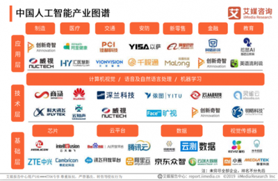 「企業服務未來獨角獸TOP50」揭曉 云測試、CRM等賽道頭部廠商首度集結，人工智能基礎軟件開發引領新浪潮
