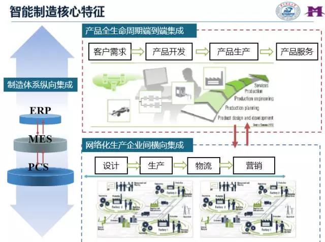到底什么是智能工廠？怎樣幫助企業智能化轉型？看完本文你就明白了