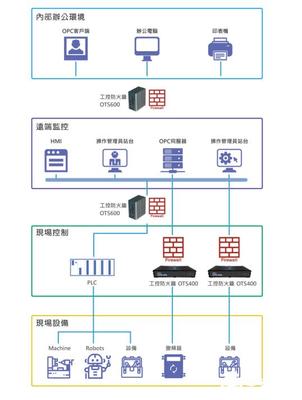 萬物互聯(lián)時(shí)代的網(wǎng)絡(luò)安全新范式 打破封閉內(nèi)網(wǎng)，構(gòu)建動(dòng)態(tài)防御體系
