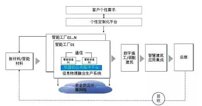 機遇在眼前！“建造3.0時代”將有力推動BIM技術深度應用與網絡安全信息咨詢發展