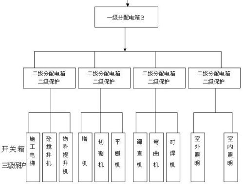 臨時用電施工組織設計與系統開發關鍵技術分析